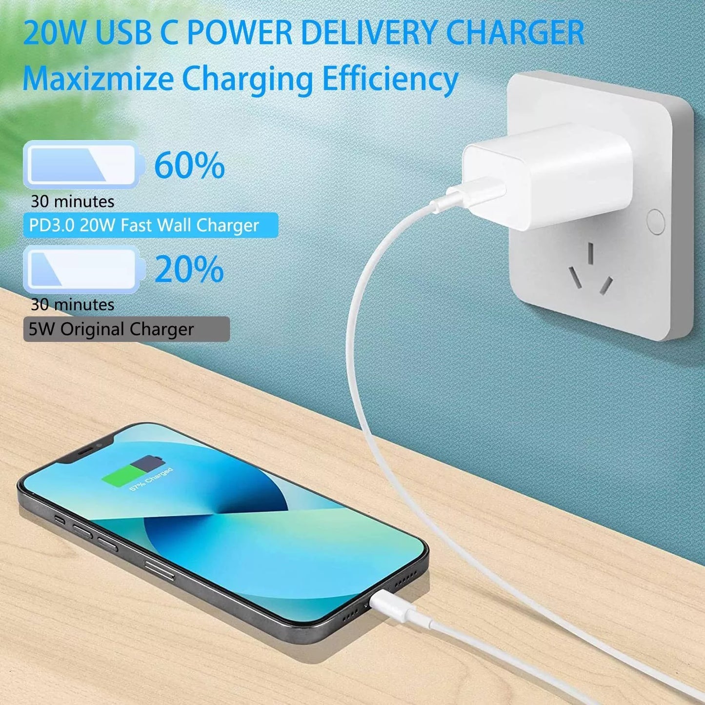 6-PACK iPhone 15 14 13 12 11 Pro XR GLASS Screen Protector and 20w Fast charger