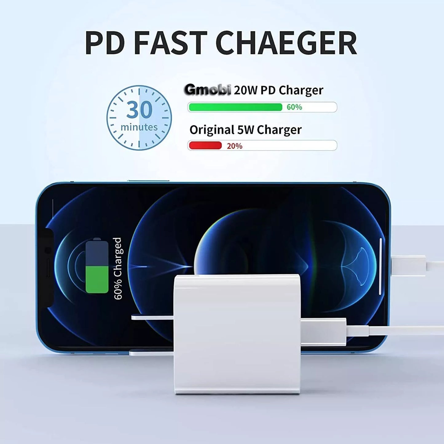 3 Pcs Super Fast Charger Type C For iPhone 14 13 12 11Pro Max Xs XR